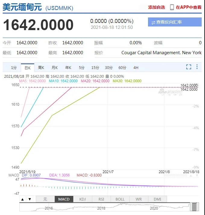 爆雷！創(chuàng)紀(jì)錄！多國貨幣墜跌，1800元才兌換1美元？還有更糟的！