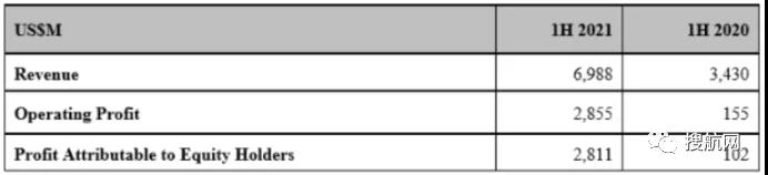 52年來最好業(yè)績！東方海外今年上半年凈利潤增長27倍