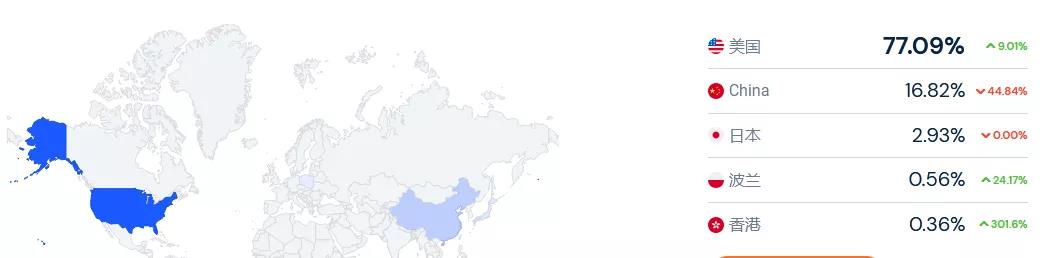 「SHEIN」也入局的大碼服裝市場：850億美金規(guī)模，頭部品牌只有4%滲透率