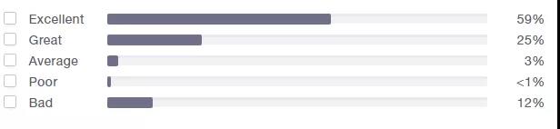 「SHEIN」也入局的大碼服裝市場：850億美金規(guī)模，頭部品牌只有4%滲透率