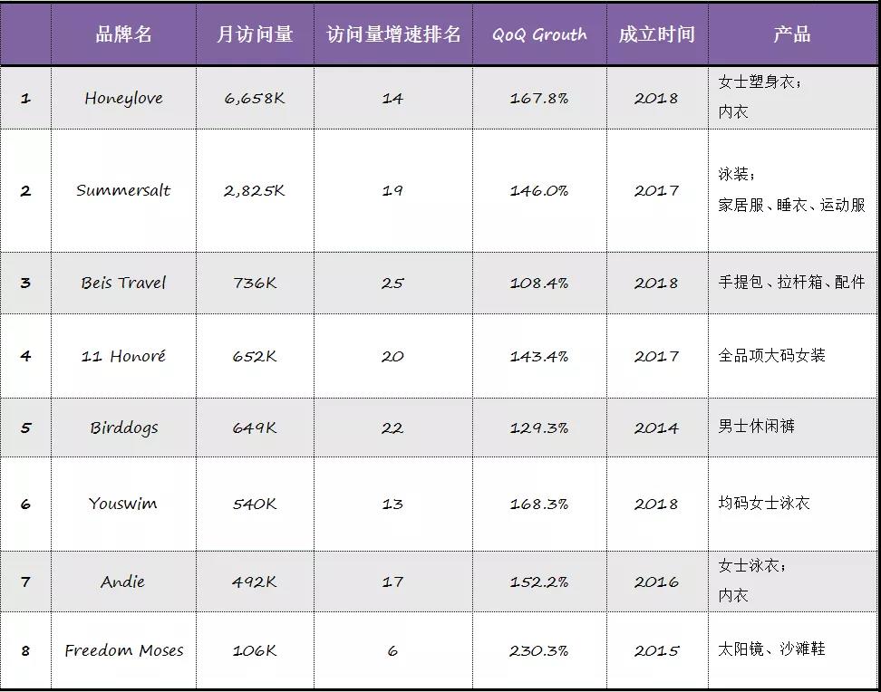 「SHEIN」也入局的大碼服裝市場：850億美金規(guī)模，頭部品牌只有4%滲透率