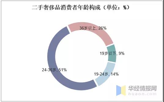 LV、香奈兒變白菜價(jià)，為了這個(gè)億萬市場，抖音和快手杠上了！