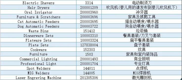 利好賣家？速賣通激勵補貼政策來了！