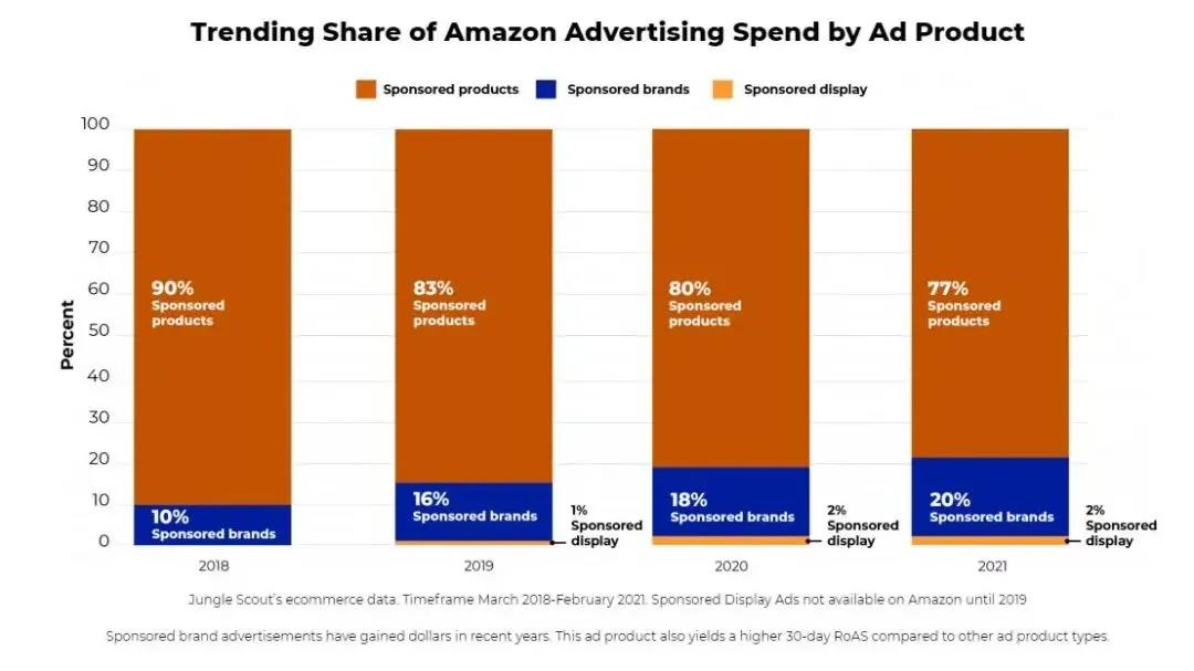 三個月入賬79億美元，什么錢這么好賺？