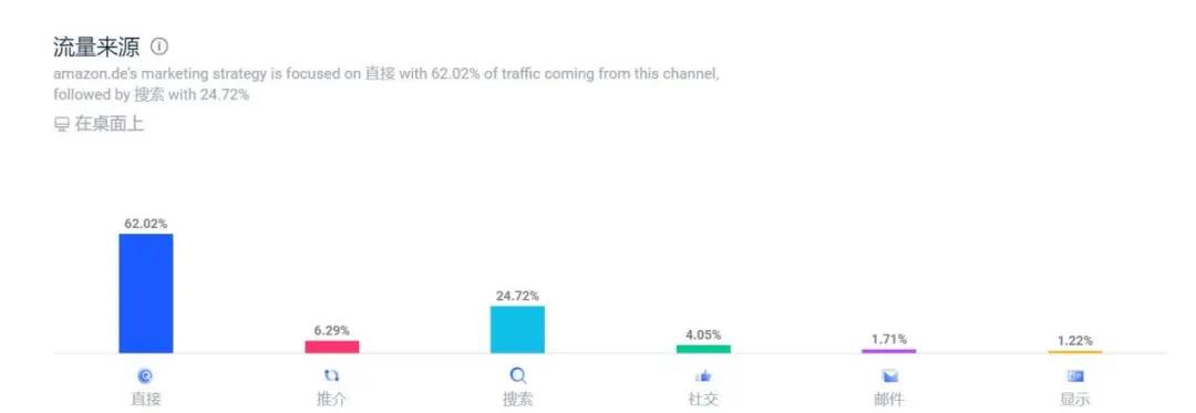 亞馬遜“流量慌”！慌了！獎(jiǎng)勵(lì)10%傭金，賣家買賬嗎？