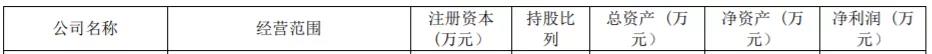 上市大賣上半年財(cái)報(bào)出爐，他們不約而同做了一件事情！