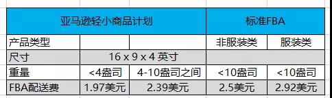 亞馬遜新發(fā)兩則重要公告，這類賣家要嗨了！