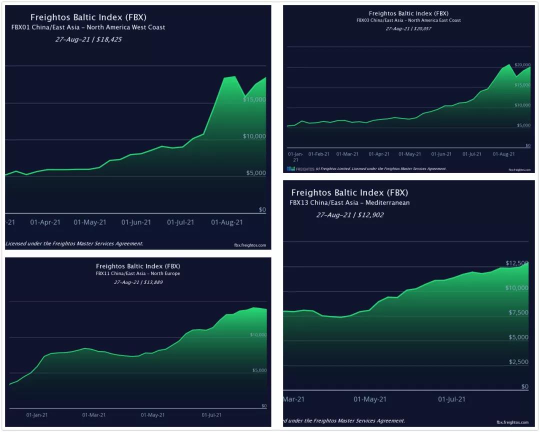 “炒箱倒艙”引爆航運(yùn)市場，國際貨代與外貿(mào)企業(yè)承受巨大壓力