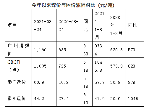 多因素共振，沿海散貨運(yùn)輸市場(chǎng)前景樂(lè)觀