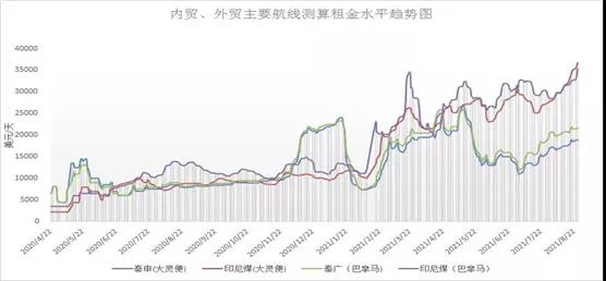 多因素共振，沿海散貨運(yùn)輸市場(chǎng)前景樂(lè)觀