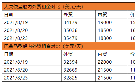 多因素共振，沿海散貨運(yùn)輸市場(chǎng)前景樂(lè)觀