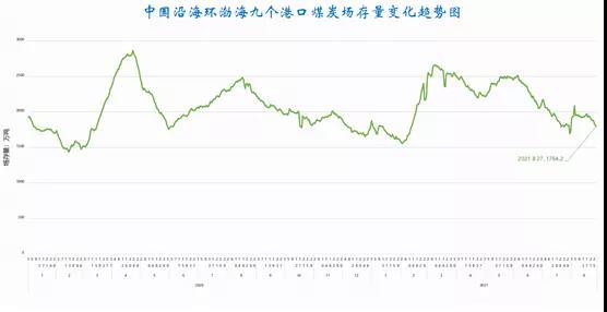 多因素共振，沿海散貨運(yùn)輸市場(chǎng)前景樂(lè)觀