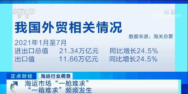 全球港口船舶排長隊，運費3萬元漲至3萬美元，比貨值還高，外貿(mào)企業(yè)直呼吃不消