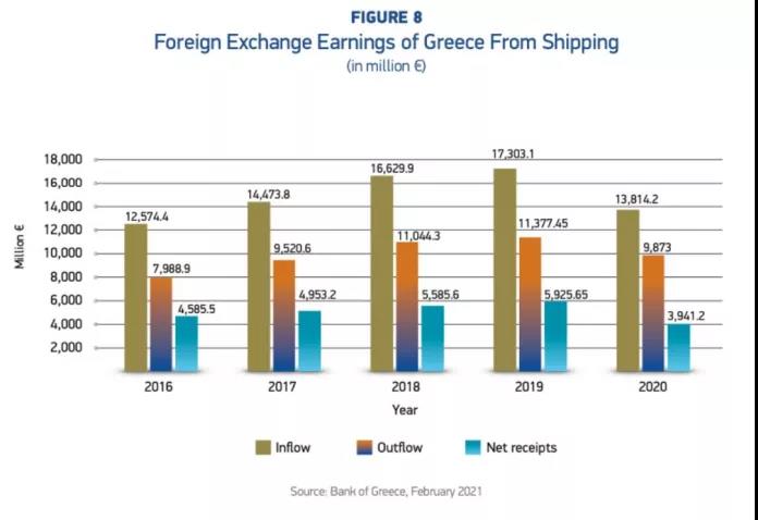 各種數(shù)據(jù)出爐了！希臘仍是全球最大船東國(guó)