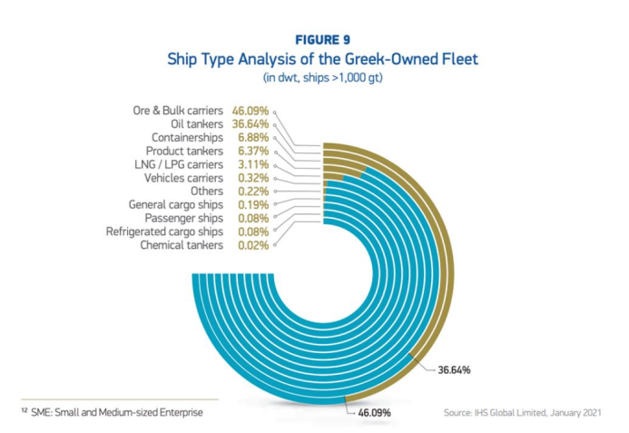 各種數(shù)據(jù)出爐了！希臘仍是全球最大船東國(guó)