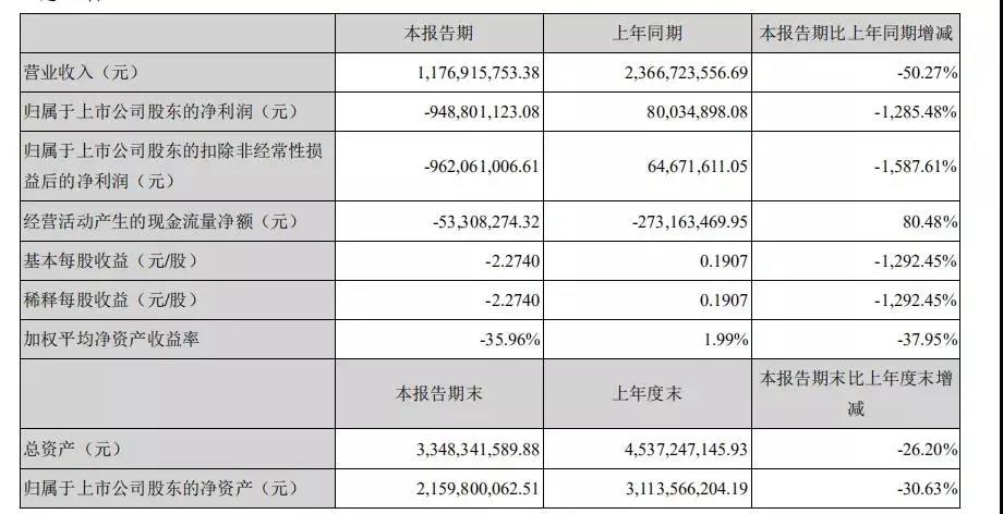 曝光！深圳某大賣強(qiáng)制裁員，強(qiáng)行沒收員工電腦