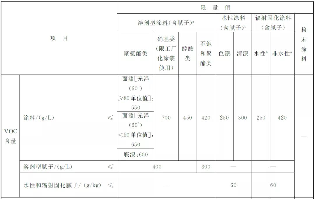 一篇讀懂進(jìn)口涂料備案及檢測(cè)標(biāo)準(zhǔn)相關(guān)知識(shí)