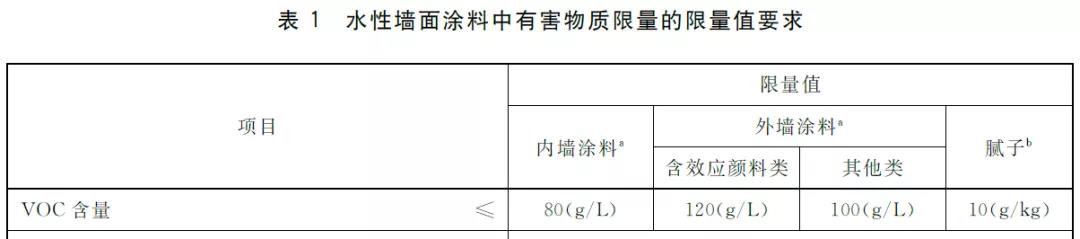 一篇讀懂進(jìn)口涂料備案及檢測(cè)標(biāo)準(zhǔn)相關(guān)知識(shí)