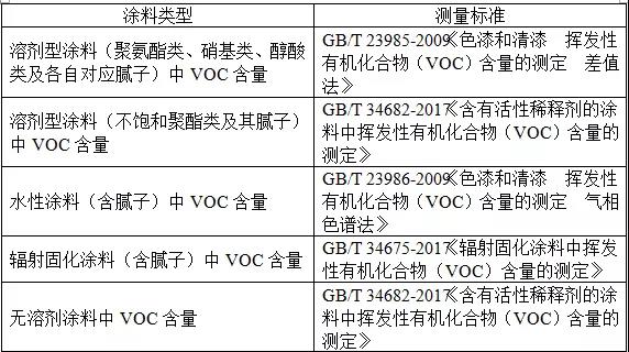 一篇讀懂進(jìn)口涂料備案及檢測(cè)標(biāo)準(zhǔn)相關(guān)知識(shí)