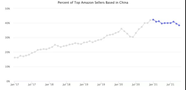 被封180+店鋪，凍結(jié)1.4億貨款，但深圳大賣卷土重來只是一瞬間？
