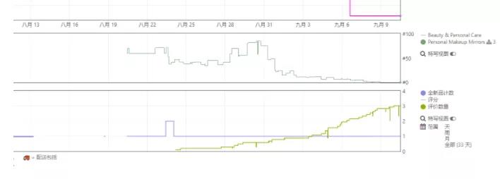 被封180+店鋪，凍結(jié)1.4億貨款，但深圳大賣卷土重來只是一瞬間？