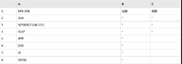 亞馬遜重磅新規(guī)！違規(guī)賣家將強制停售？