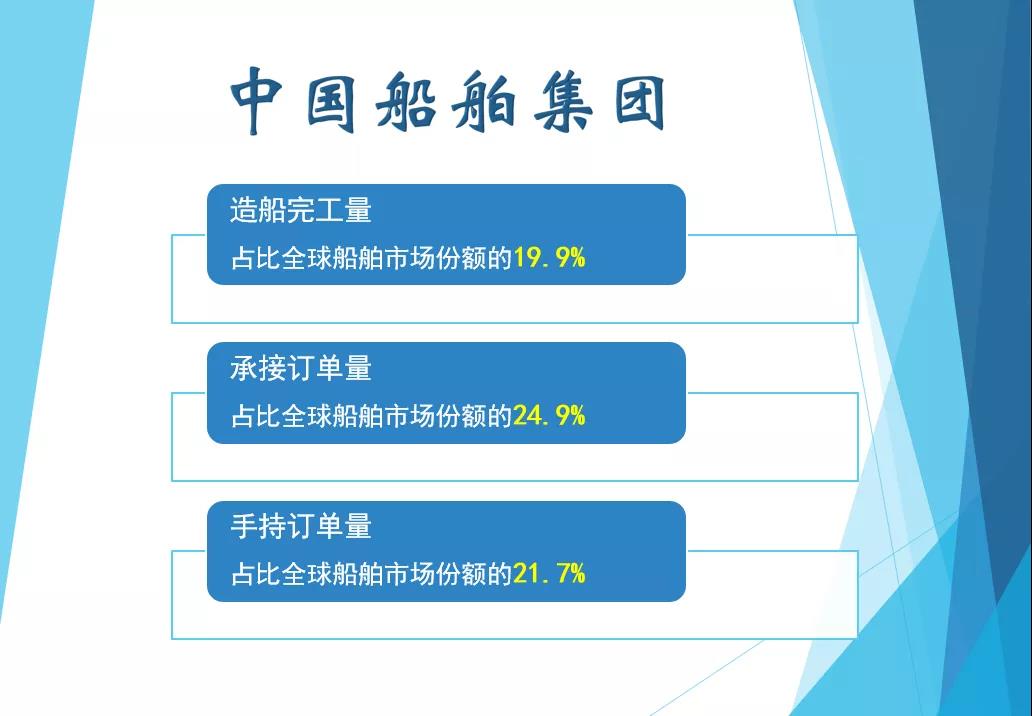 訂單破1000億！穩(wěn)居全球第一！中國(guó)船舶集團(tuán)提前4個(gè)月完成接單目標(biāo)