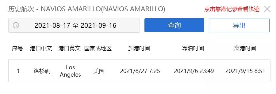 6天卸不完1774TEU的船，問題出在哪？