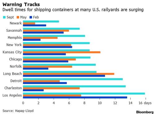 航運(yùn)危機(jī)持續(xù)加劇！美國長灘港實(shí)施24小時(shí)運(yùn)營，洛杉磯港拒絕……