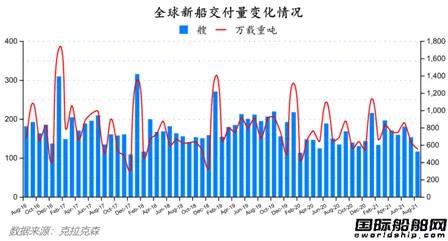 最新全球造船業(yè)月報(bào)出爐！中秋大禮來(lái)了！