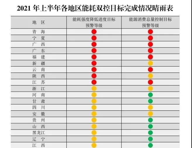 你的訂單恐將延期！全國(guó)多省拉閘限電，企業(yè)停產(chǎn)減產(chǎn)！所因?yàn)楹危? data-filename=