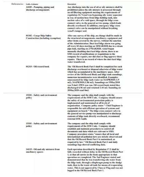 罰了！兩次偷排油污，兩次糊弄PSC！...“公司+輪機長”被一箭雙雕