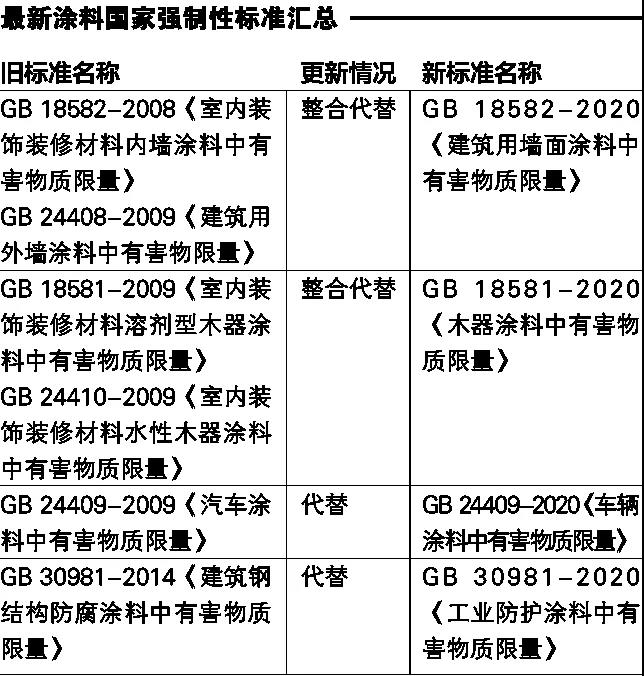 進口涂料選購及使用常識