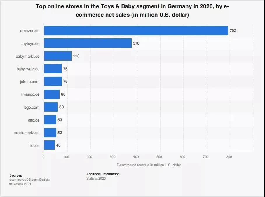 3大高潛類目，年末旺季怎么做更香？