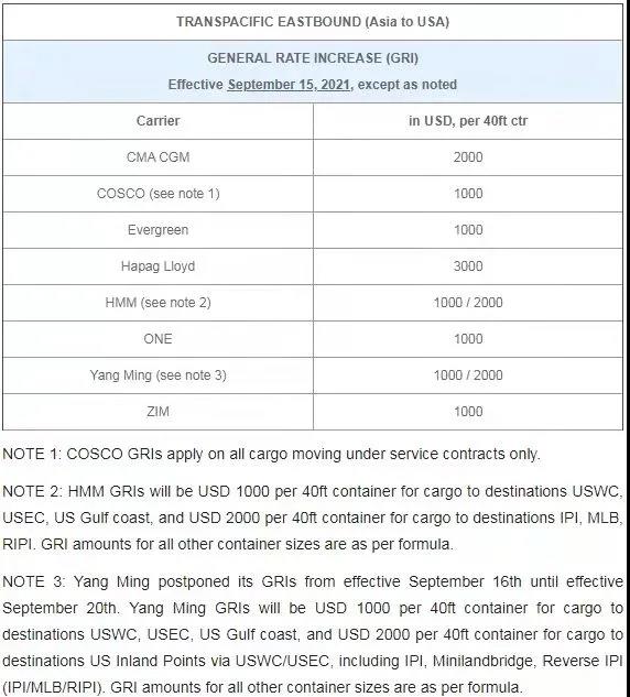 過(guò)幾天，海運(yùn)費(fèi)又要漲了！