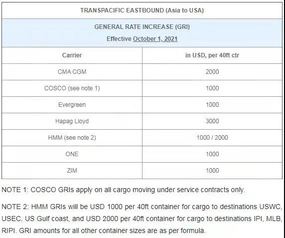 過(guò)幾天，海運(yùn)費(fèi)又要漲了！