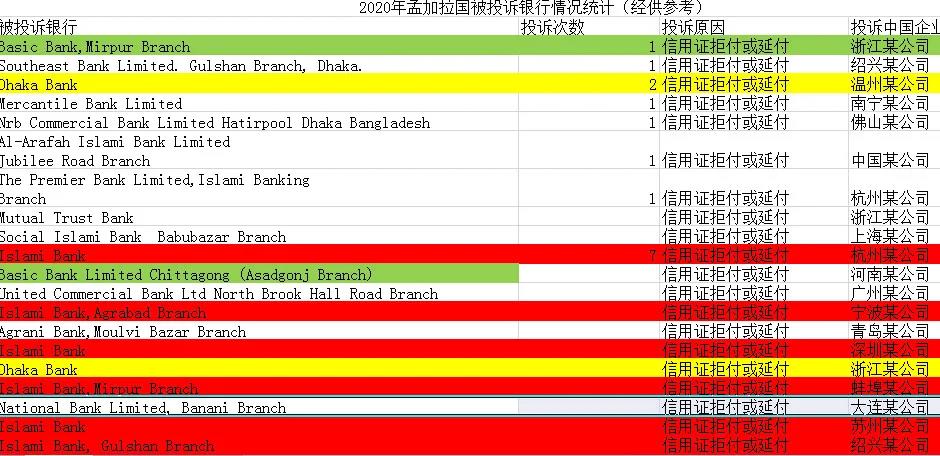 出口這個(gè)南亞大國(guó)，最糟糕的局面出現(xiàn)了！這份黑名單請(qǐng)收好！