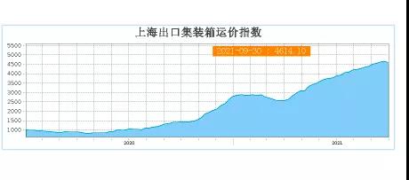 塞港！憑空占用全球12.5％的運(yùn)能！比達(dá)飛全部運(yùn)力還多