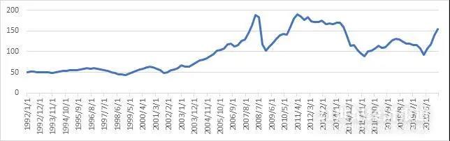 全球能源危機(jī)再現(xiàn)，通貨膨脹能持續(xù)多久?