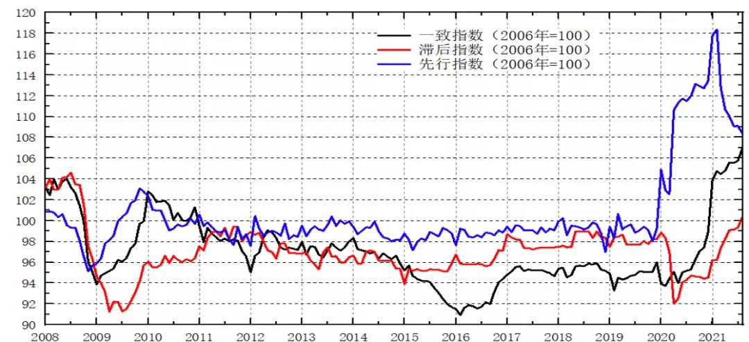 中國航運景氣報告預警：本輪景氣見頂，潛在風險顯現(xiàn)！