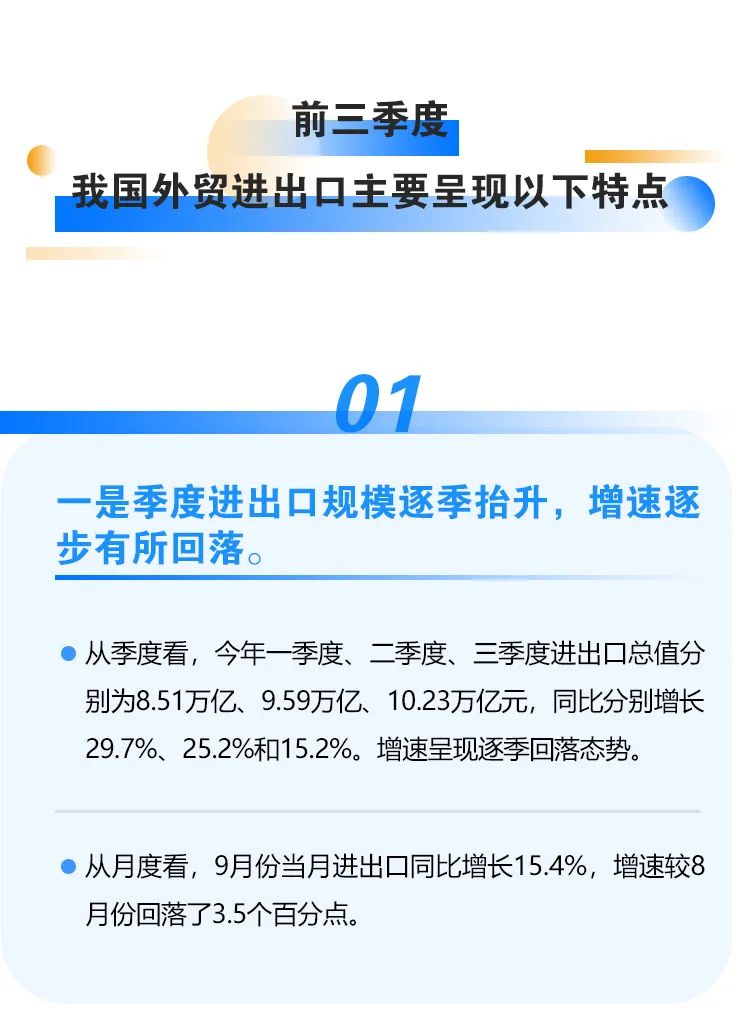 繼續(xù)保持增長！前三季度我國進出口情況一覽