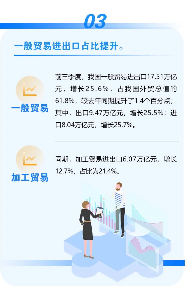 繼續(xù)保持增長！前三季度我國進出口情況一覽