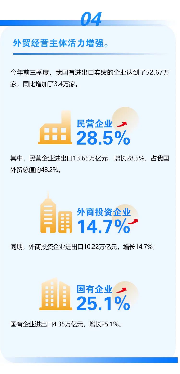 繼續(xù)保持增長！前三季度我國進出口情況一覽