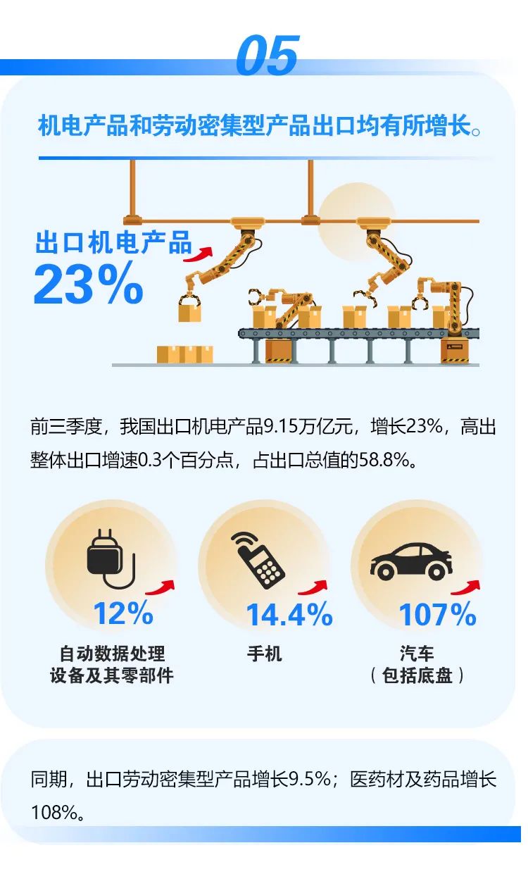 繼續(xù)保持增長！前三季度我國進出口情況一覽