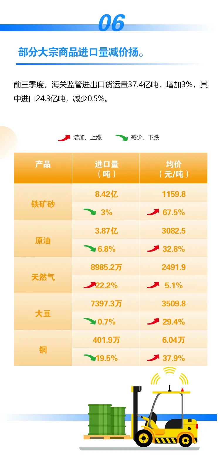 繼續(xù)保持增長！前三季度我國進出口情況一覽