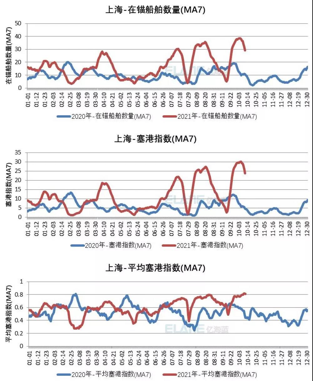 中國港口成“新堵王”？這15張圖告訴你真相！