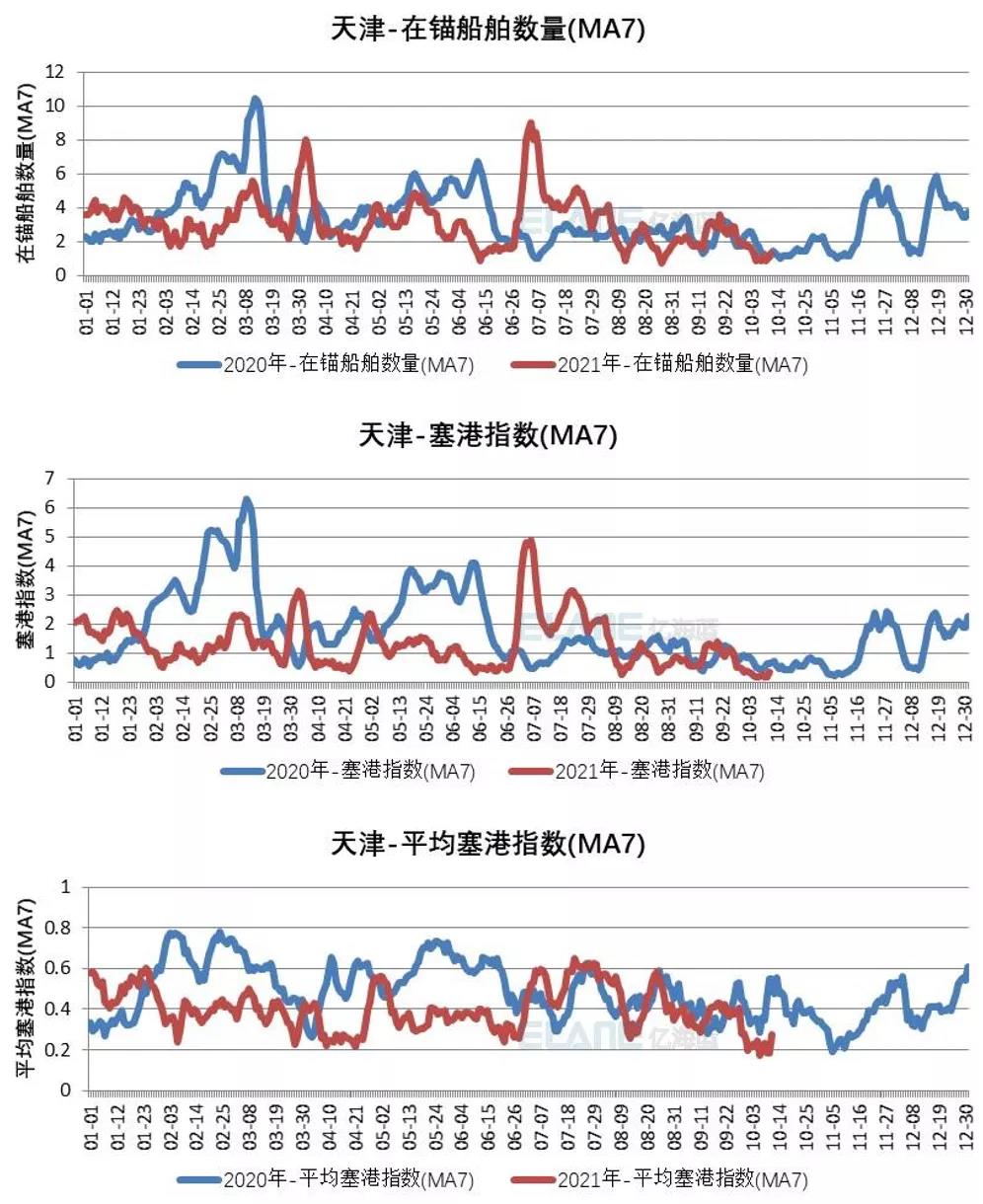 中國港口成“新堵王”？這15張圖告訴你真相！