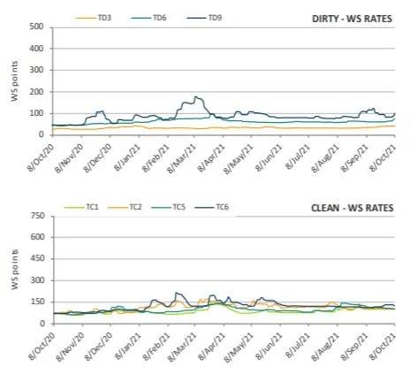 FFA創(chuàng)多年新高
