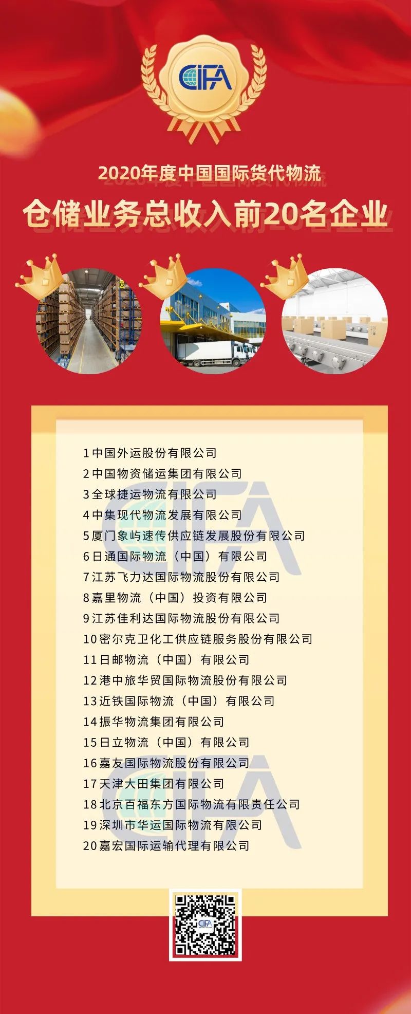 全國(guó)貨代物流企業(yè)百?gòu)?qiáng)名單出爐！