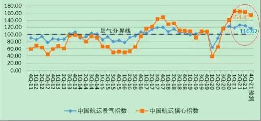 “一箱難求”緩解！寧波航線運(yùn)價(jià)下降，企業(yè)加快去庫(kù)存，中國(guó)航運(yùn)市場(chǎng)拐點(diǎn)或已不遠(yuǎn)